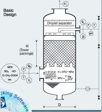Image illustrant les anneaux de colonne