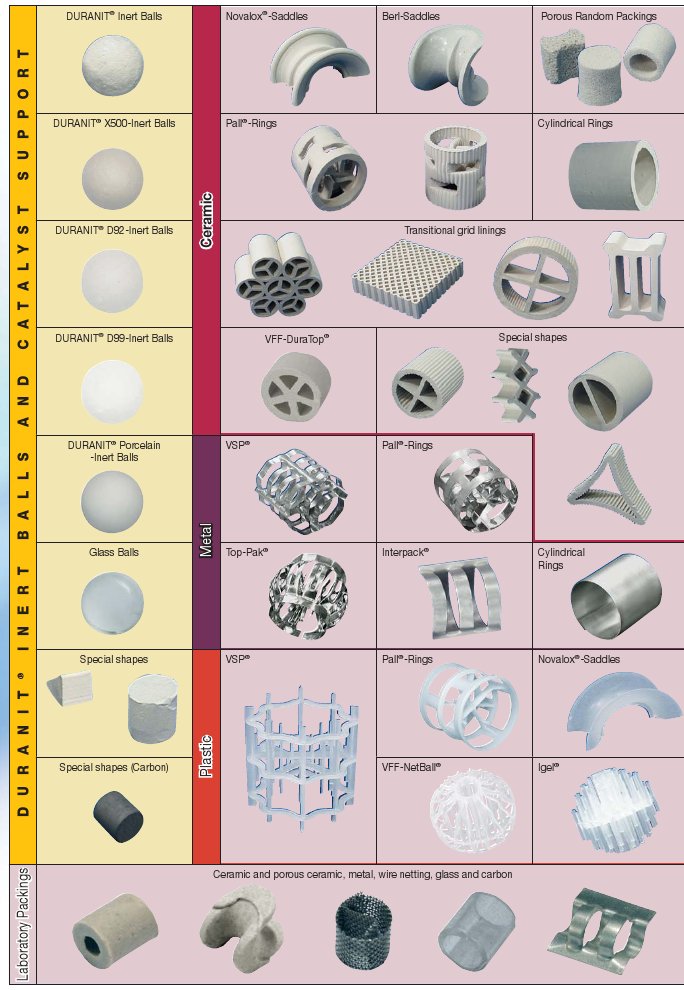 Palette de produits en céramique, inox et plastique